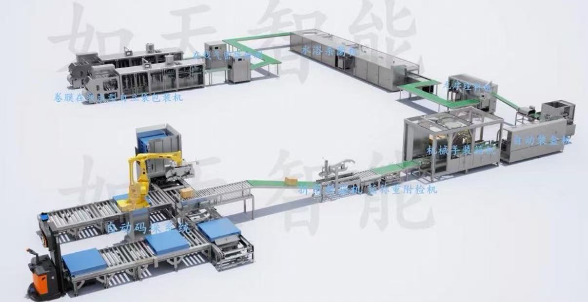 Shanghai Rotypack Intelligent Equipment Co., Ltd.